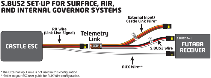 Telemetry Link S.BUS2 (Futaba) 5 way tele wiring diagram 