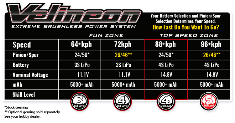 Traxxas Rustler Vxl Battery Chart