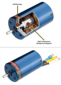 Motor Velineon 380 Borstlös