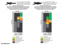 Drevset (Overdrive) X-Maxx, XRT