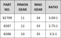 Ring- & Piniondrev Differential Underdrive 10/35T  TRX-4/6