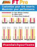 LaserFoam 1.9 R120 FT Pro Spur-Master (4)