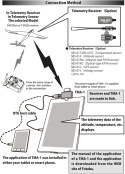 Telemetry Monitor Adapter TMA-1