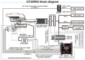 GT33REU Range Extender 2-Stroke Generator