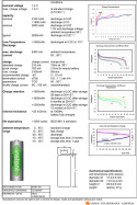 Sändarbatteri NiMH 9.6V 2100mAh
