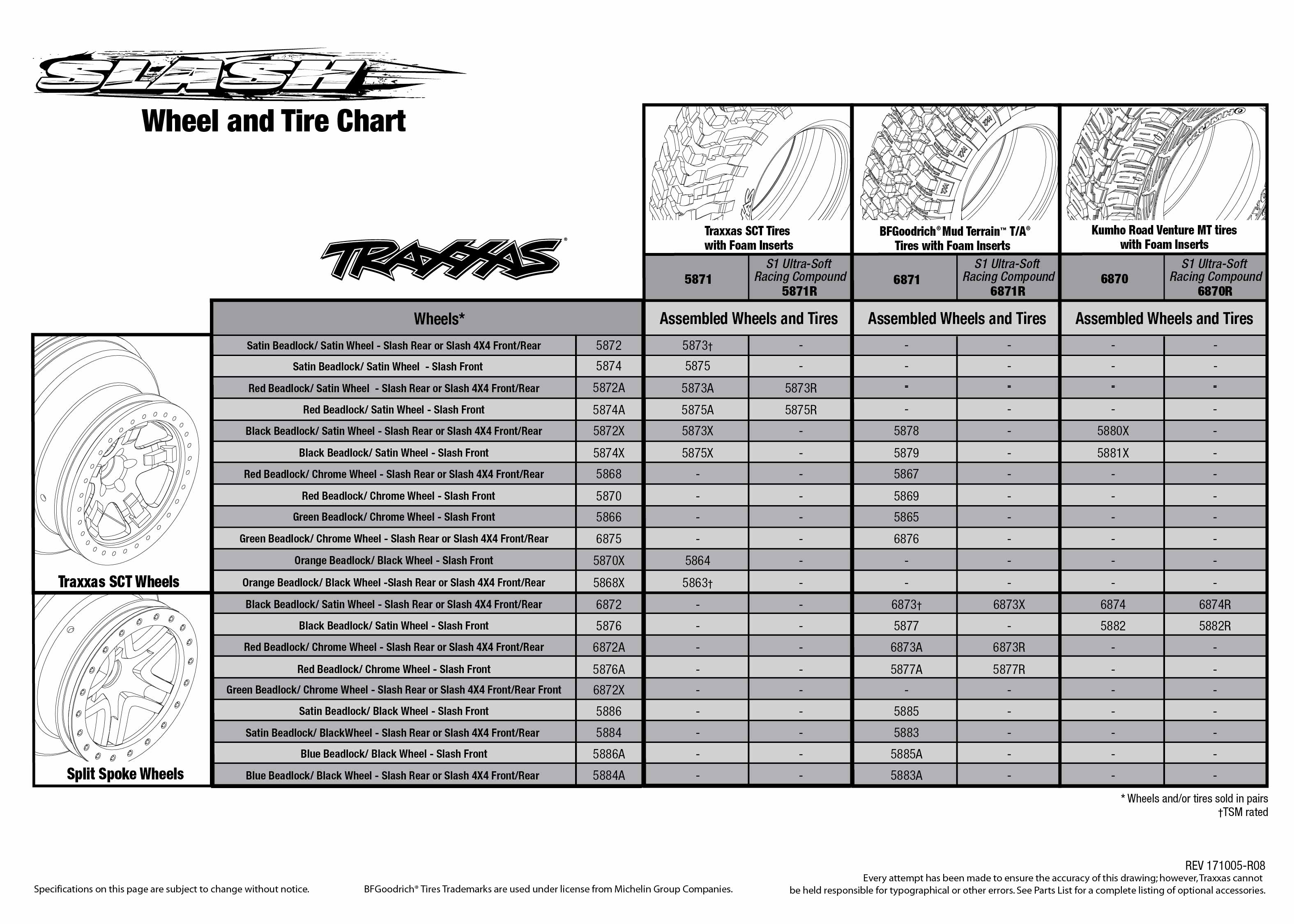 best gearing for traxxas slash 2wd